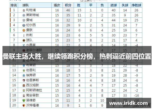 曼联主场大胜，继续领跑积分榜，热刺逼近前四位置